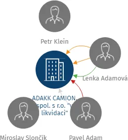 ADAKK CAMION, spol. s r.o.