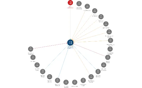 TRANSPORT Trutnov s.r.o., IČO: 62063588: vizualizace vztahů osob a společností
