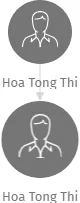 Hoa Tong Thi, IČO: 62000951: vizualizace vztahů osob a společností