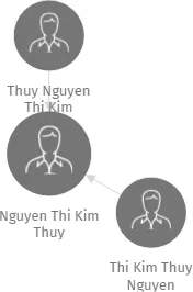 Nguyen Thi Kim Thuy, IČO: 62053108: vizualizace vztahů osob a společností