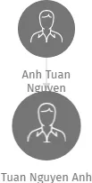 Tuan Nguyen Anh, IČO: 62003526: vizualizace vztahů osob a společností