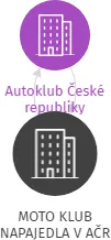MOTO KLUB NAPAJEDLA V AČR, IČO: 62182595: vizualizace vztahů osob a společností