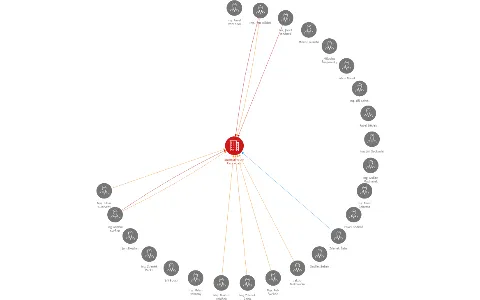 Sportcentrum Račice, a.s., IČO: 62245325: vizualizace vztahů osob a společností