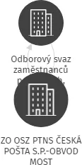 ZO OSZ PTNS ČESKÁ POŠTA S.P.-OBVOD MOST, IČO: 62209663: vizualizace vztahů osob a společností