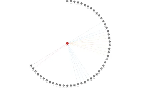 Teplárna Liberec, a.s., IČO: 62241672: vizualizace vztahů osob a společností