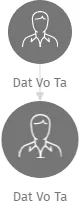 Dat Vo Ta, IČO: 62374851: vizualizace vztahů osob a společností
