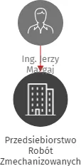 Przedsiebiorstwo Robót Zmechanizowanych
