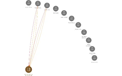 Bytové družstvo Zálesí 1123/94, IČO: 62416570: vizualizace vztahů osob a společností