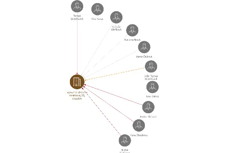 Bytové družstvo U smaltovny 28, družstvo, IČO: 62410776: vizualizace vztahů osob a společností