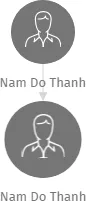 Nam Do Thanh, IČO: 62598368: vizualizace vztahů osob a společností