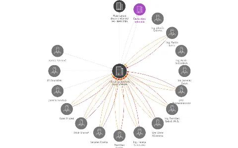 Tělocvičná jednota Sokol Křemže, IČO: 62543539: vizualizace vztahů osob a společností