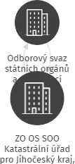 ZO OS SOO Katastrální úřad pro Jihočeský kraj, České Budějovice, IČO: 62537695: vizualizace vztahů osob a společností