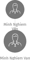 Minh Nghiem Van, IČO: 62617061: vizualizace vztahů osob a společností