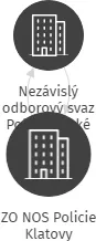 ZO NOS Policie Klatovy, IČO: 62635565: vizualizace vztahů osob a společností