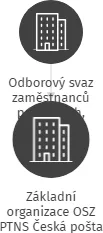 Základní organizace OSZ PTNS Česká pošta s.p. Hradecké pošty a okolí, IČO: 62693336: vizualizace vztahů osob a společností