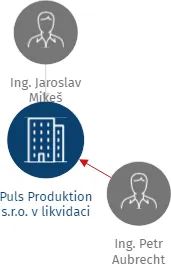 Puls Produktion s.r.o. v likvidaci, IČO: 62742841: vizualizace vztahů osob a společností
