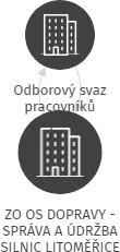 ZO OS DOPRAVY -SPRÁVA A ÚDRŽBA SILNIC LITOMĚŘICE, IČO: 62768298: vizualizace vztahů osob a společností