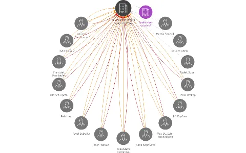 Tělocvičná jednota Sokol Košťany, IČO: 62788370: vizualizace vztahů osob a společností