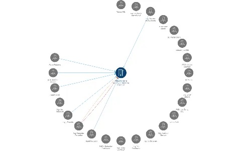 Městské lesy a rybníky Kutná Hora spol. s r.o., IČO: 62967291: vizualizace vztahů osob a společností