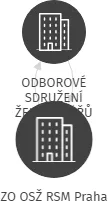 ZO OSŽ RSM Praha, IČO: 62939424: vizualizace vztahů osob a společností
