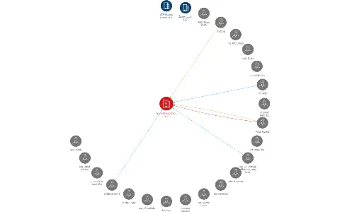 FK VIKTORIA ŽIŽKOV a.s., IČO: 63080818: vizualizace vztahů osob a společností
