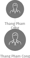 Thang Pham Cong, IČO: 63084058: vizualizace vztahů osob a společností