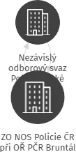 ZO NOS Policie ČR při OŘ PČR Bruntál, IČO: 63024438: vizualizace vztahů osob a společností