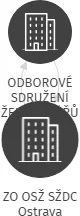 ZO OSŽ SŽDC Ostrava, IČO: 63028808: vizualizace vztahů osob a společností