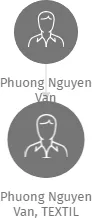 Phuong Nguyen Van, TEXTIL, IČO: 63175207: vizualizace vztahů osob a společností