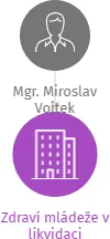 Zdraví mládeže v likvidaci, IČO: 63110971: vizualizace vztahů osob a společností