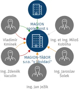 MAGION-TÁBOR s.r.o. 