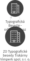 ZO Typografické besedy Tiskárny Vimperk spol. s r. o., IČO: 63284669: vizualizace vztahů osob a společností
