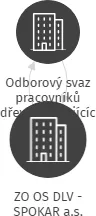 ZO OS DLV - SPOKAR a.s., IČO: 63257599: vizualizace vztahů osob a společností