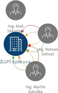 ŽLUTÝ SLON s.r.o., IČO: 63484706: vizualizace vztahů osob a společností