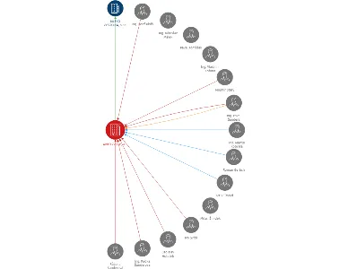 AGRO ZVOLE, a.s., IČO: 63479605: vizualizace vztahů osob a společností