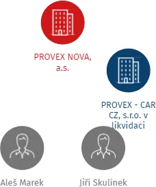 PROVEX-CAR, spol. s r.o.