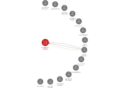UNinvest a.s. v likvidaci, IČO: 63468182: vizualizace vztahů osob a společností