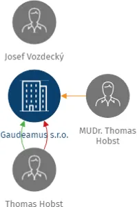 Gaudeamus s.r.o., IČO: 63468786: vizualizace vztahů osob a společností