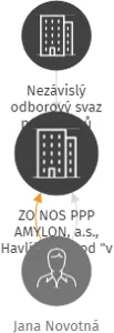 ZO NOS PPP AMYLON, a.s., Havlíčkův Brod