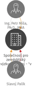 Společnost pro zemědělský výzkum a vývoj -