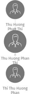 Thu Huong Phan Thi, IČO: 63550148: vizualizace vztahů osob a společností