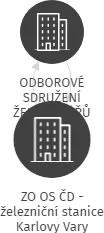 ZO OS ČD - železniční stanice Karlovy Vary, IČO: 63552744: vizualizace vztahů osob a společností