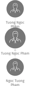 Tuong Ngoc Pham, IČO: 63642867: vizualizace vztahů osob a společností