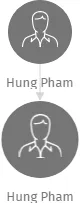 Hung Pham, IČO: 63795060: vizualizace vztahů osob a společností