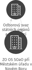 ZO OS SOaO při Městském úřadu v Novém Boru, IČO: 63778262: vizualizace vztahů osob a společností