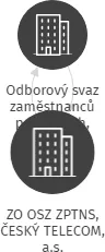 ZO OSZ ZPTNS, ČESKÝ TELECOM, a.s., IČO: 63731487: vizualizace vztahů osob a společností