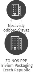 ZO NOS PPP Trivium Packaging Czech Republic s.r.o., IČO: 63787741: vizualizace vztahů osob a společností