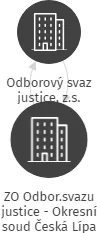 ZO Odbor.svazu justice - Okresní soud Česká Lípa, IČO: 63778271: vizualizace vztahů osob a společností