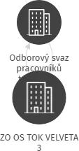 ZO OS TOK VELVETA 3, IČO: 63782987: vizualizace vztahů osob a společností
