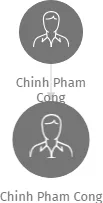 Chinh Pham Cong, IČO: 63810123: vizualizace vztahů osob a společností